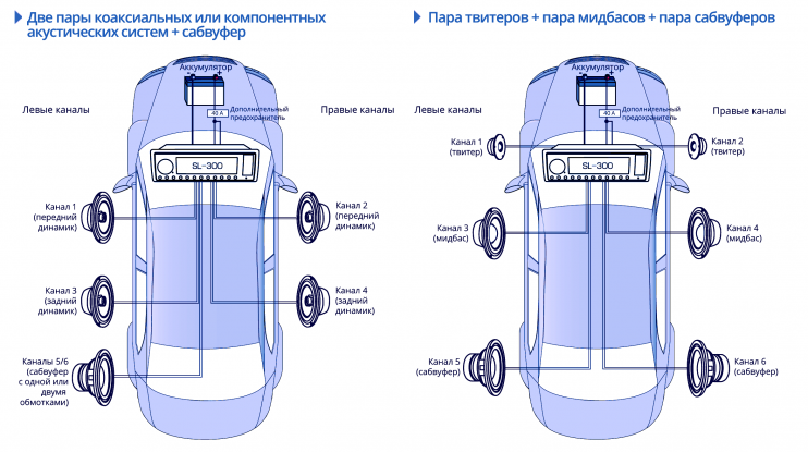 PROLOGY SL-300
