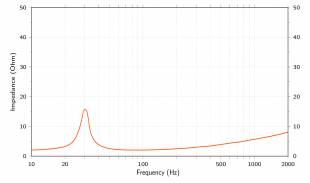 Hertz HMS 12 S2-LD-SW
