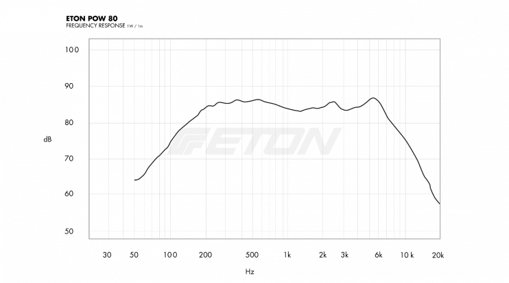 Eton POW 80