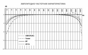 PROLOGY MPV-100