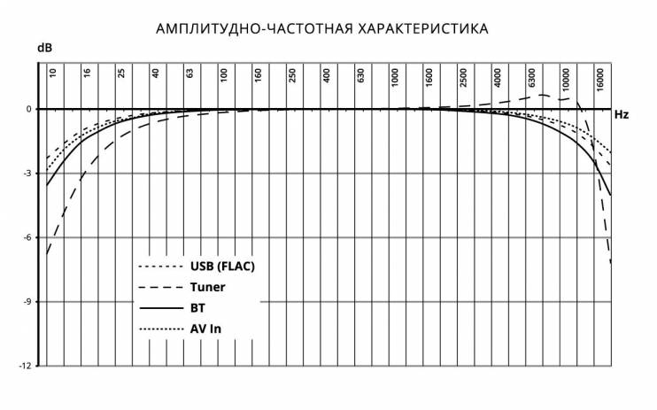 PROLOGY MPV-100