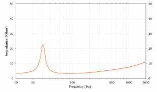Hertz HMS 12 S4-LD-SW